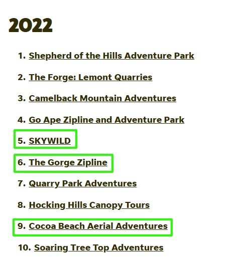 2022 10Best