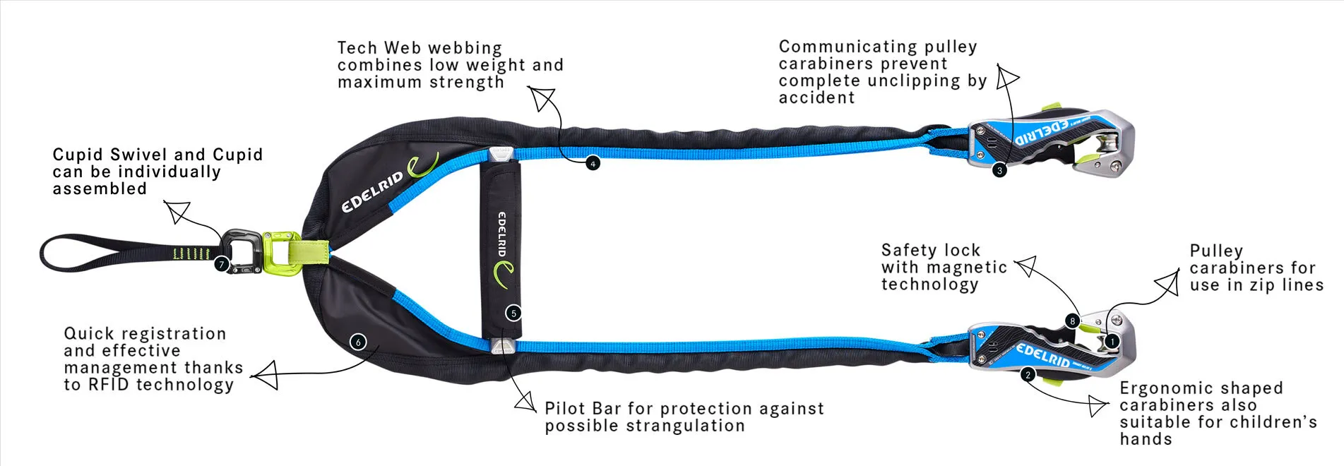 EDELRID-SMART-BELAY-X.jpg