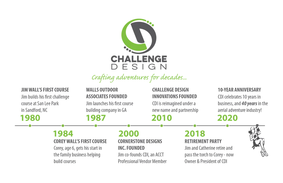 challenge design