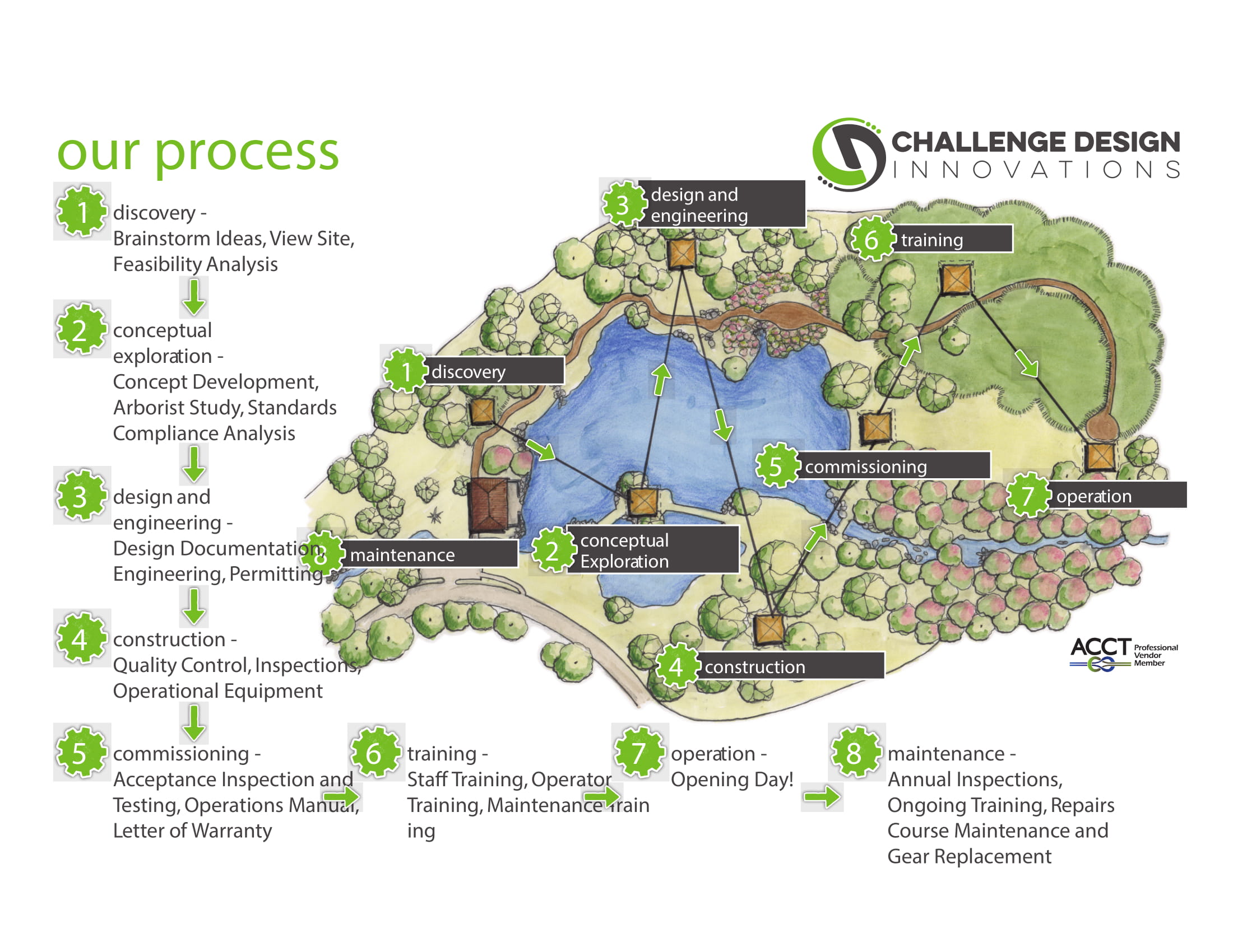 CDI Map